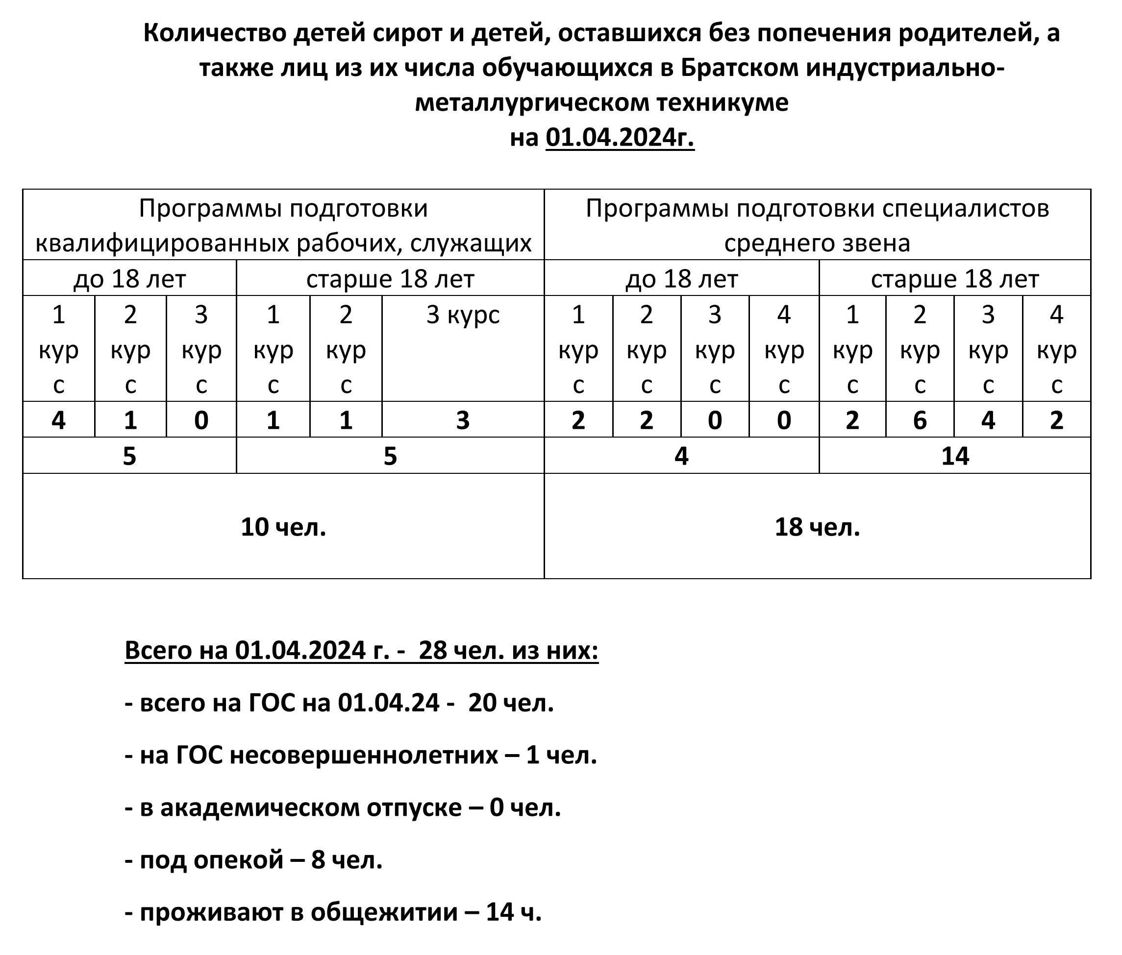 Постинтернатное сопровождение